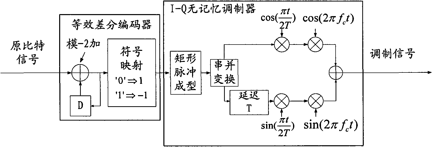 Joint LDPC encoding recursive MSK modulation and demodulation system and method therefor