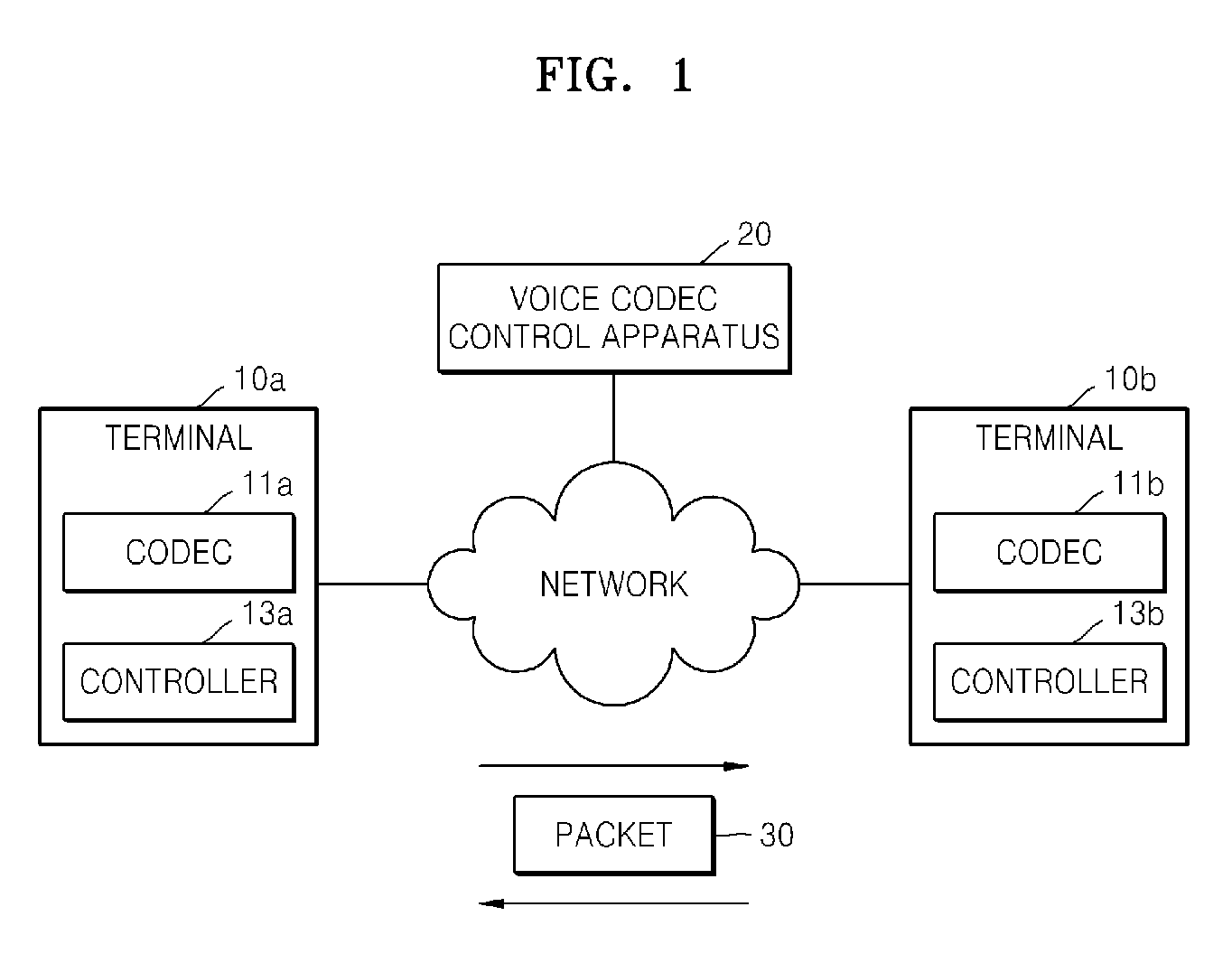 Method and apparatus for controlling variable bit-rate voice codec