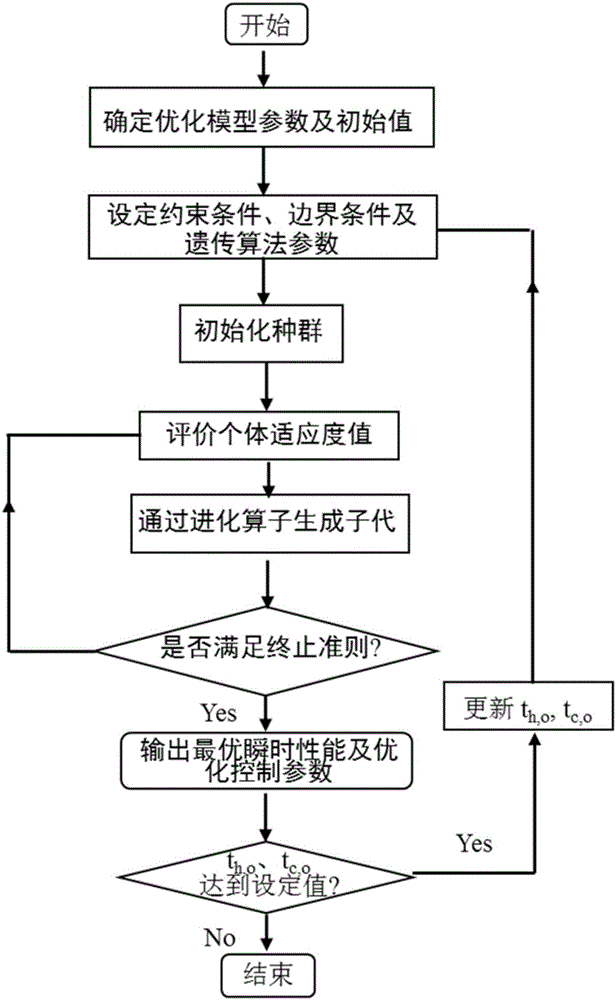 Real time optimization control method for energy storage efficiency of dual mode heat pump