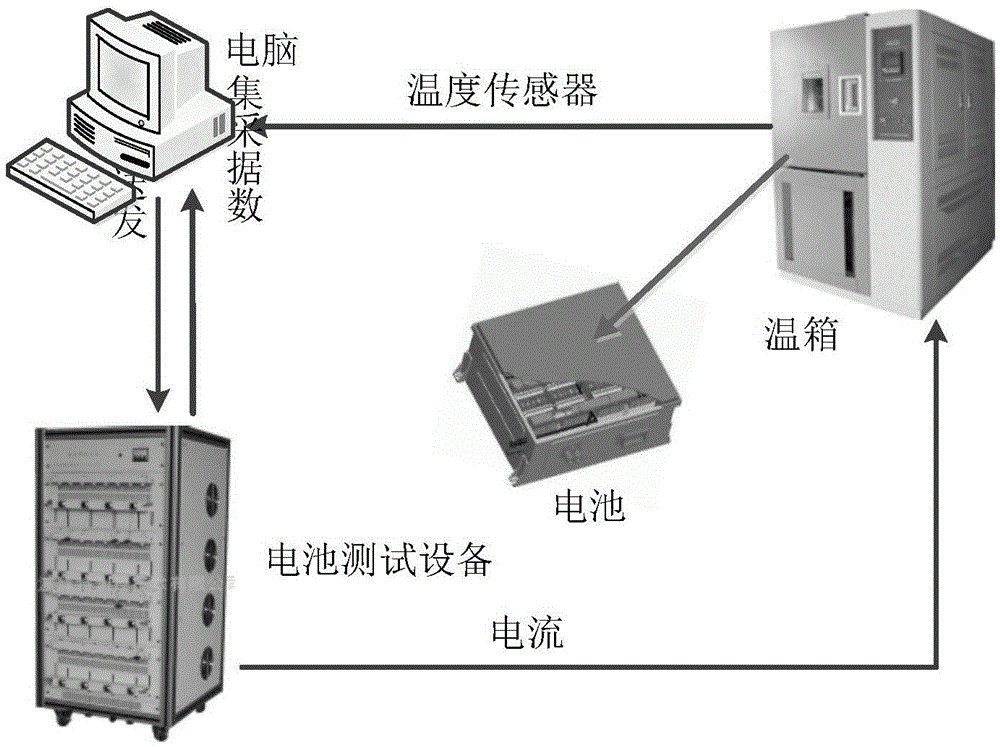 Track traffic power battery state of health (SOH) evaluation method