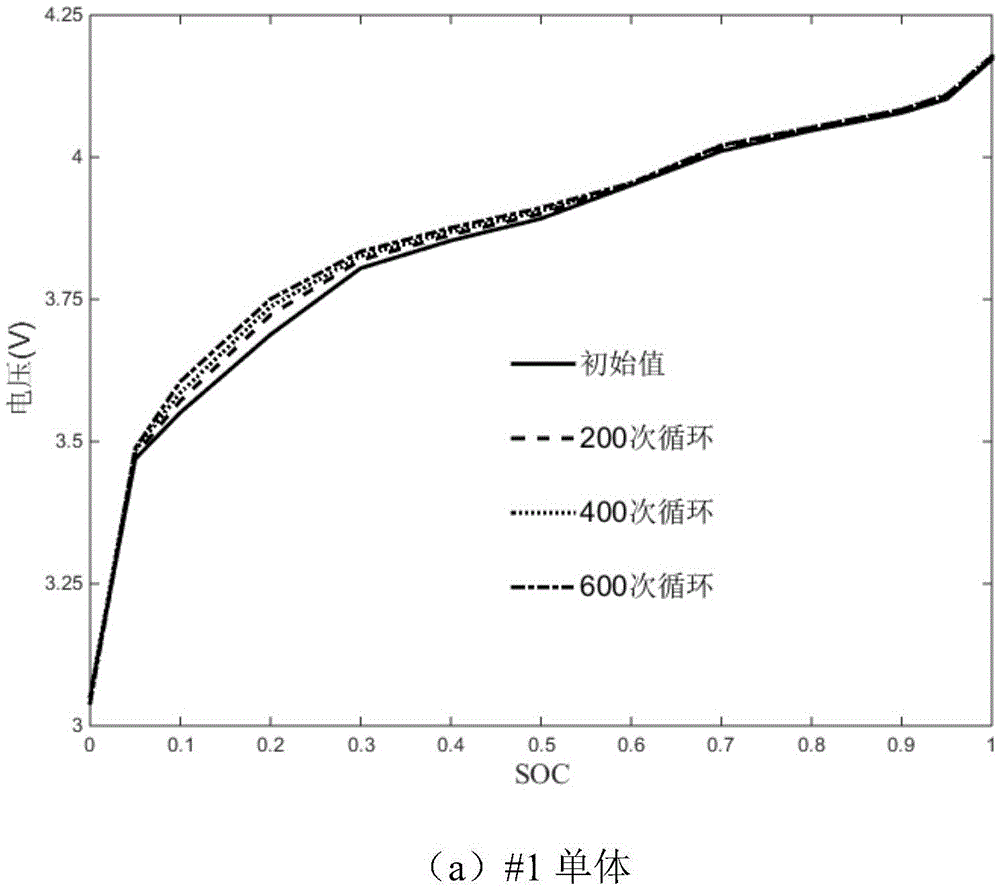 Track traffic power battery state of health (SOH) evaluation method