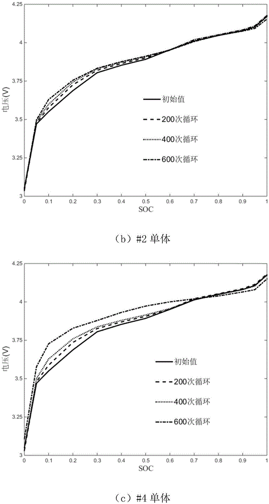 Track traffic power battery state of health (SOH) evaluation method