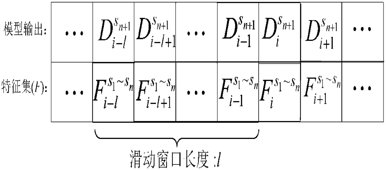 Deep Neural Network Modeling Method for Train Delay Forecasting of High Speed Railway