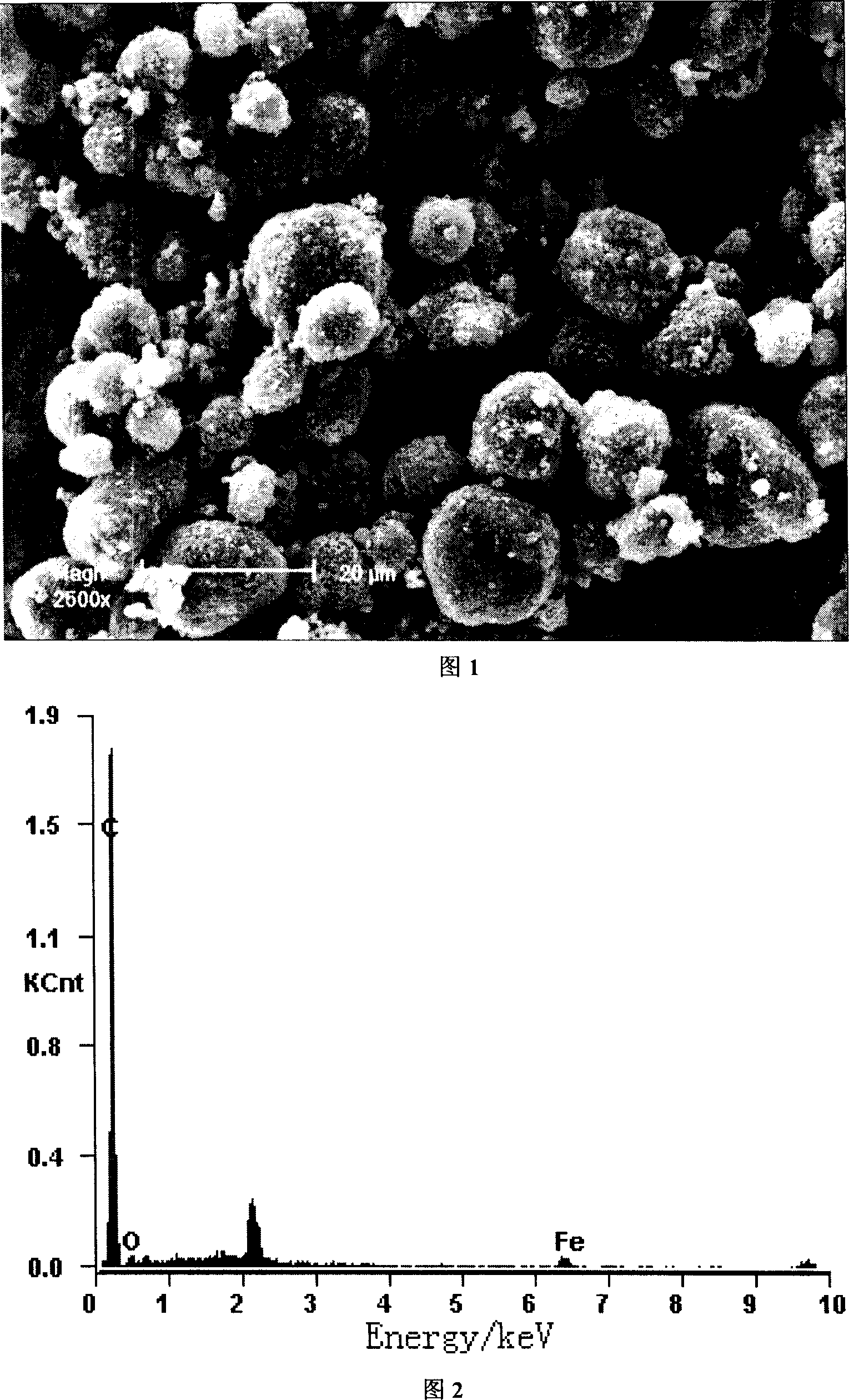 Graphite/metal powder in core-shell structure and its preparing method