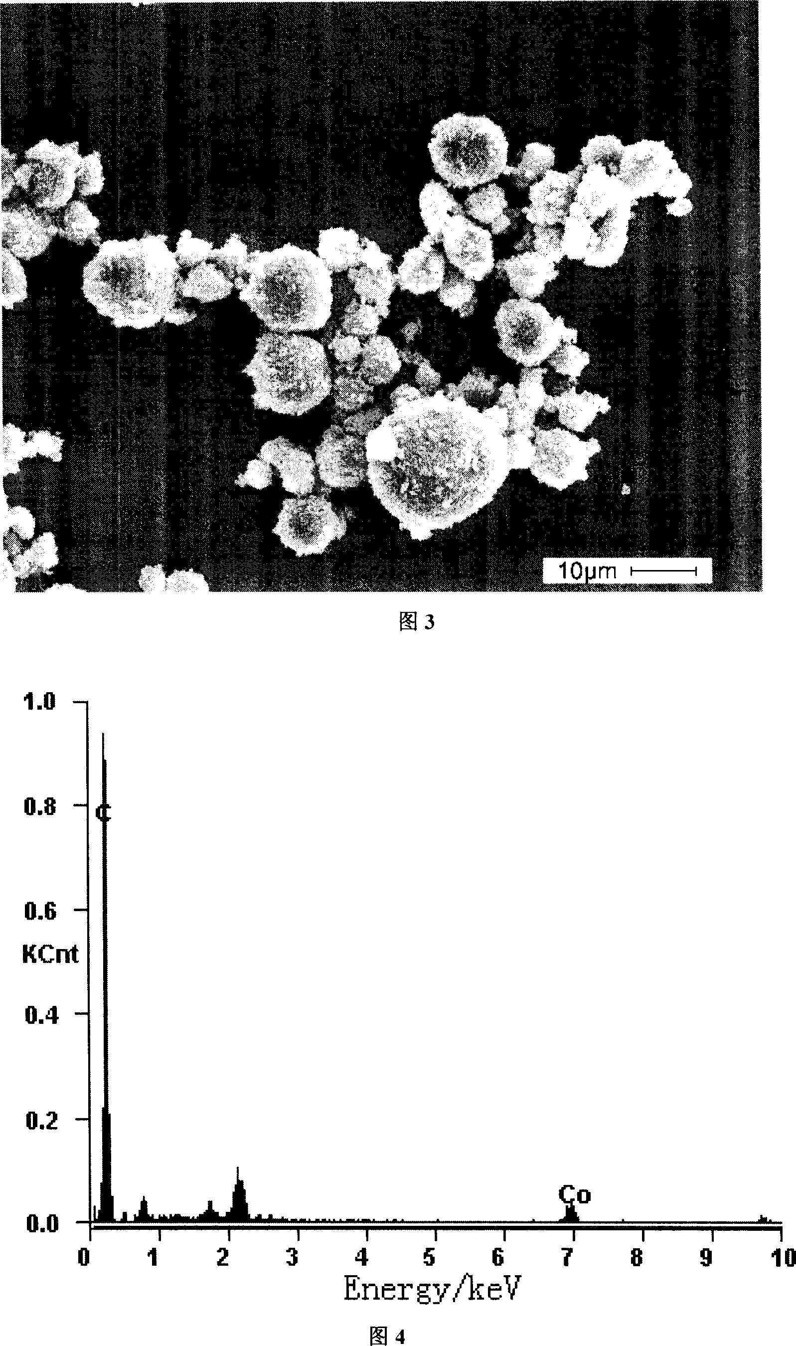 Graphite/metal powder in core-shell structure and its preparing method