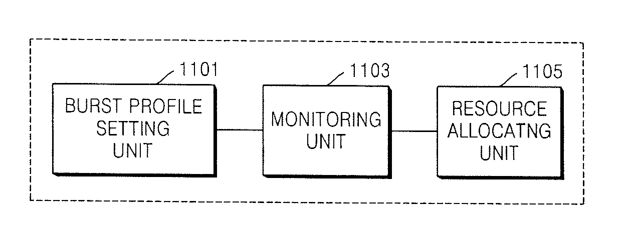 Method and apparatus for allocating upstream channel resource in hybrid fiber coaxial network