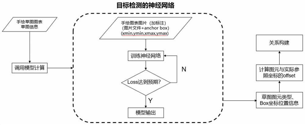 Pen interaction-based primitive topological composition method