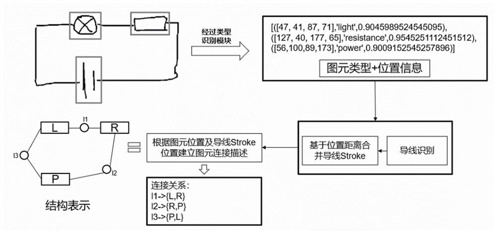 Pen interaction-based primitive topological composition method