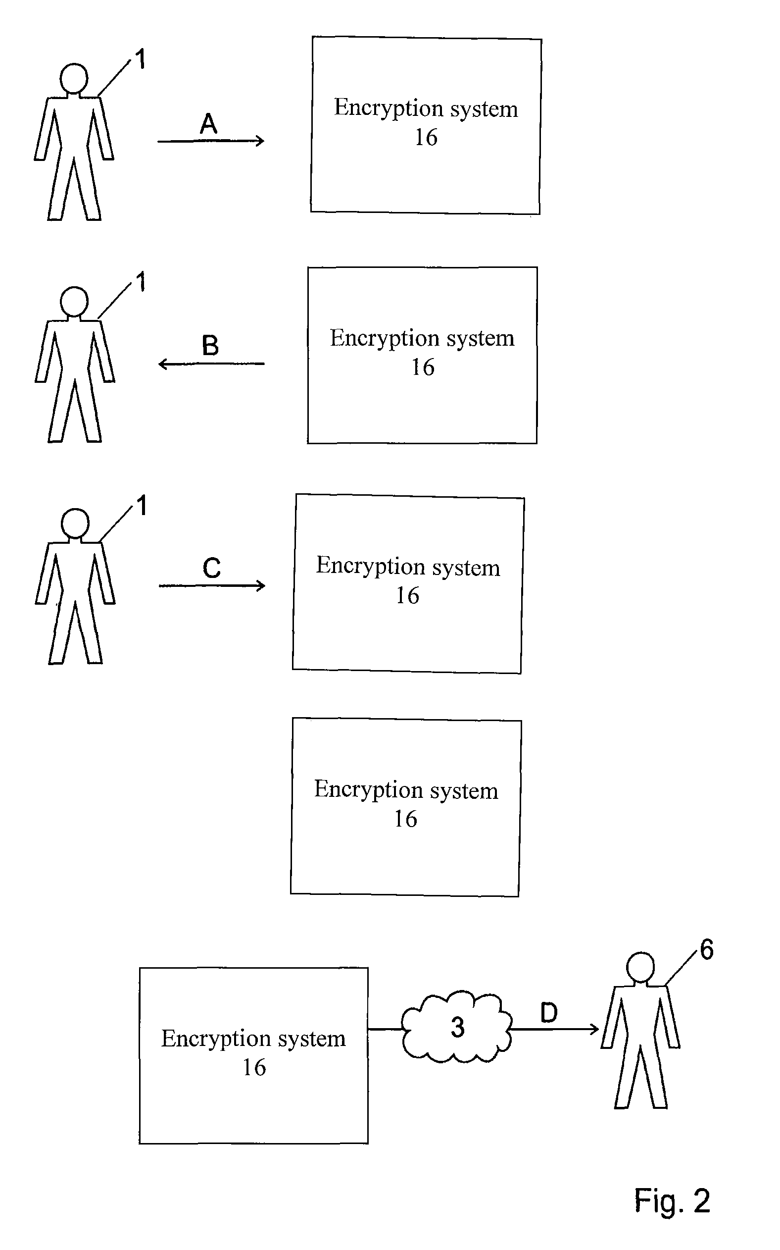 End-to-end encryption method and system for emails