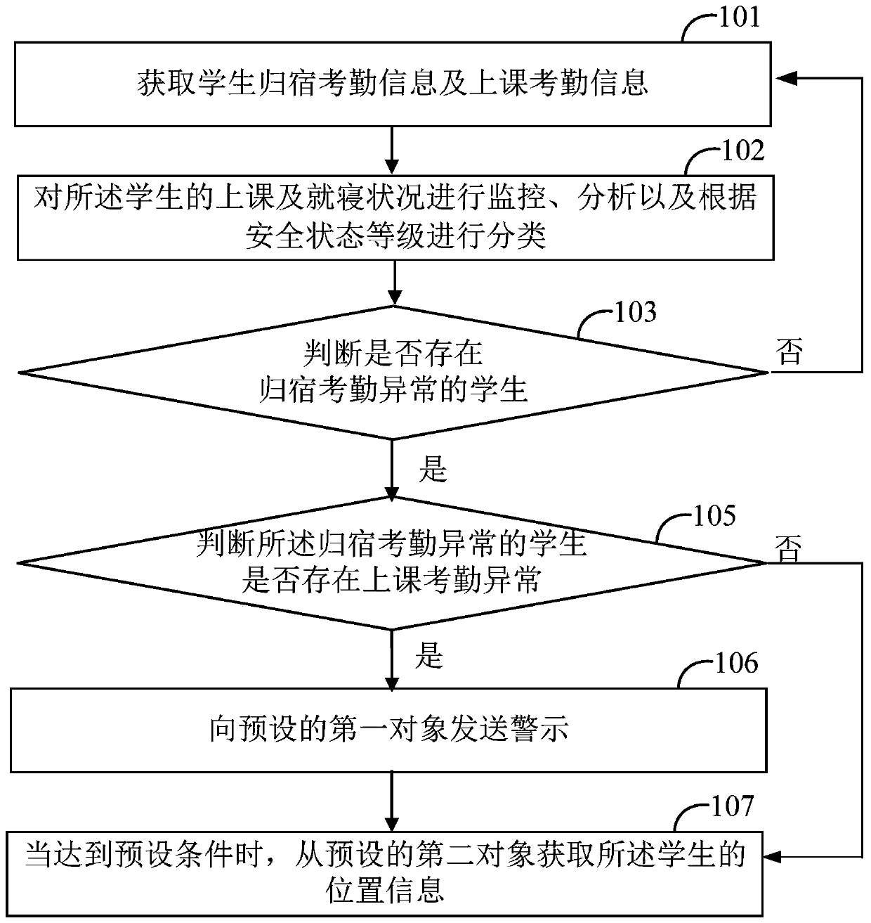 Student management method and device, computer device and computer readable storage medium