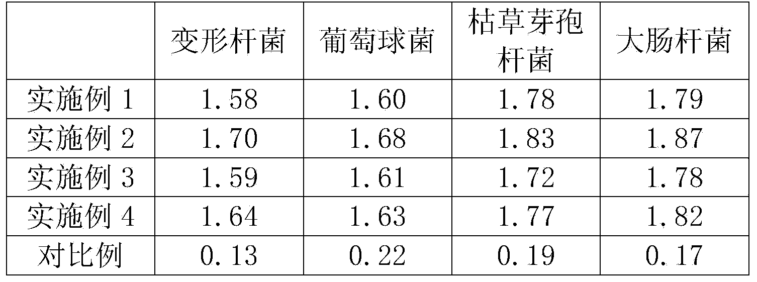 Agaric cultivation medium with jasmine flower residue