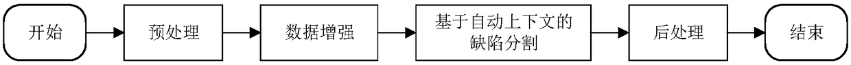 Ultrasonic image intelligent segmentation method based on automatic context and data enhancement