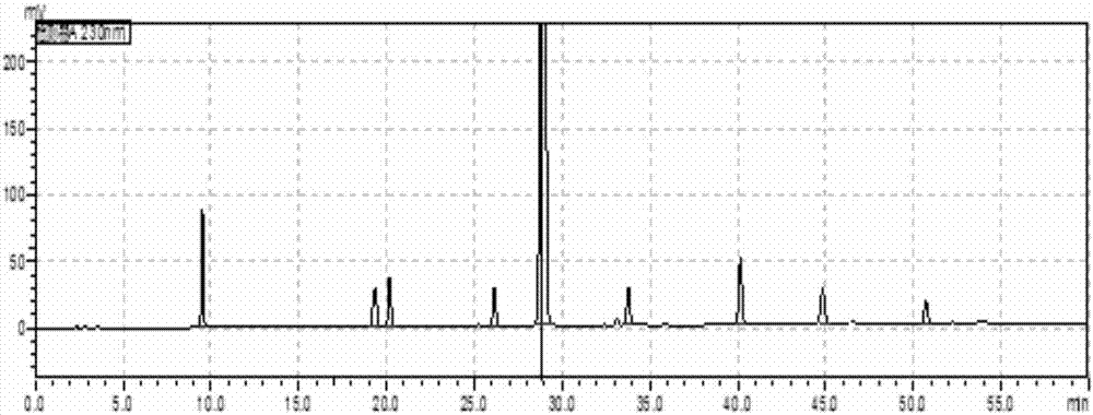 High performance liquid chromatography analysis method and detection method for impurities in Telmisartan medicine