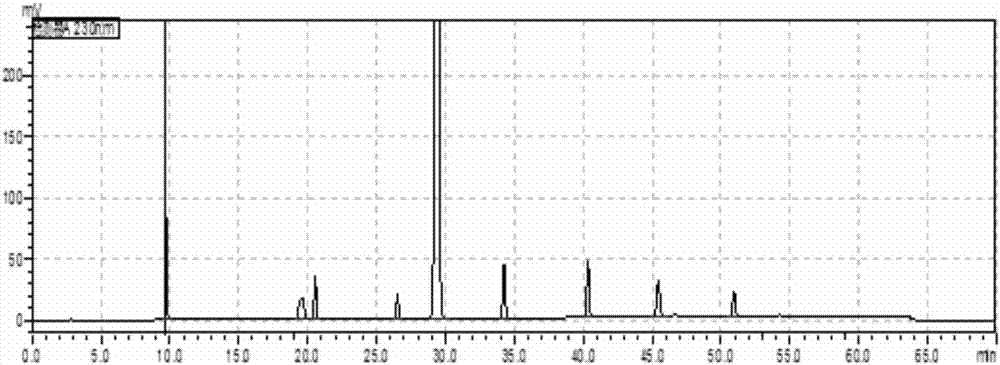 High performance liquid chromatography analysis method and detection method for impurities in Telmisartan medicine