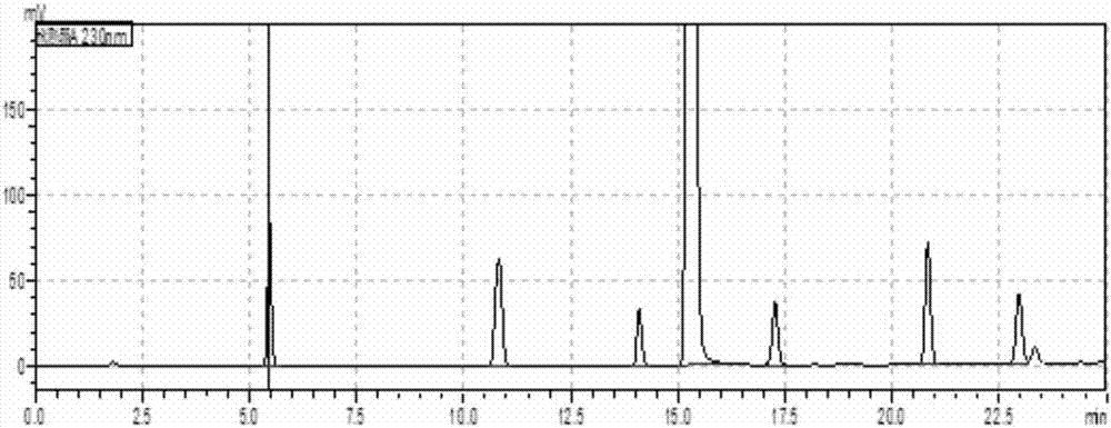 High performance liquid chromatography analysis method and detection method for impurities in Telmisartan medicine