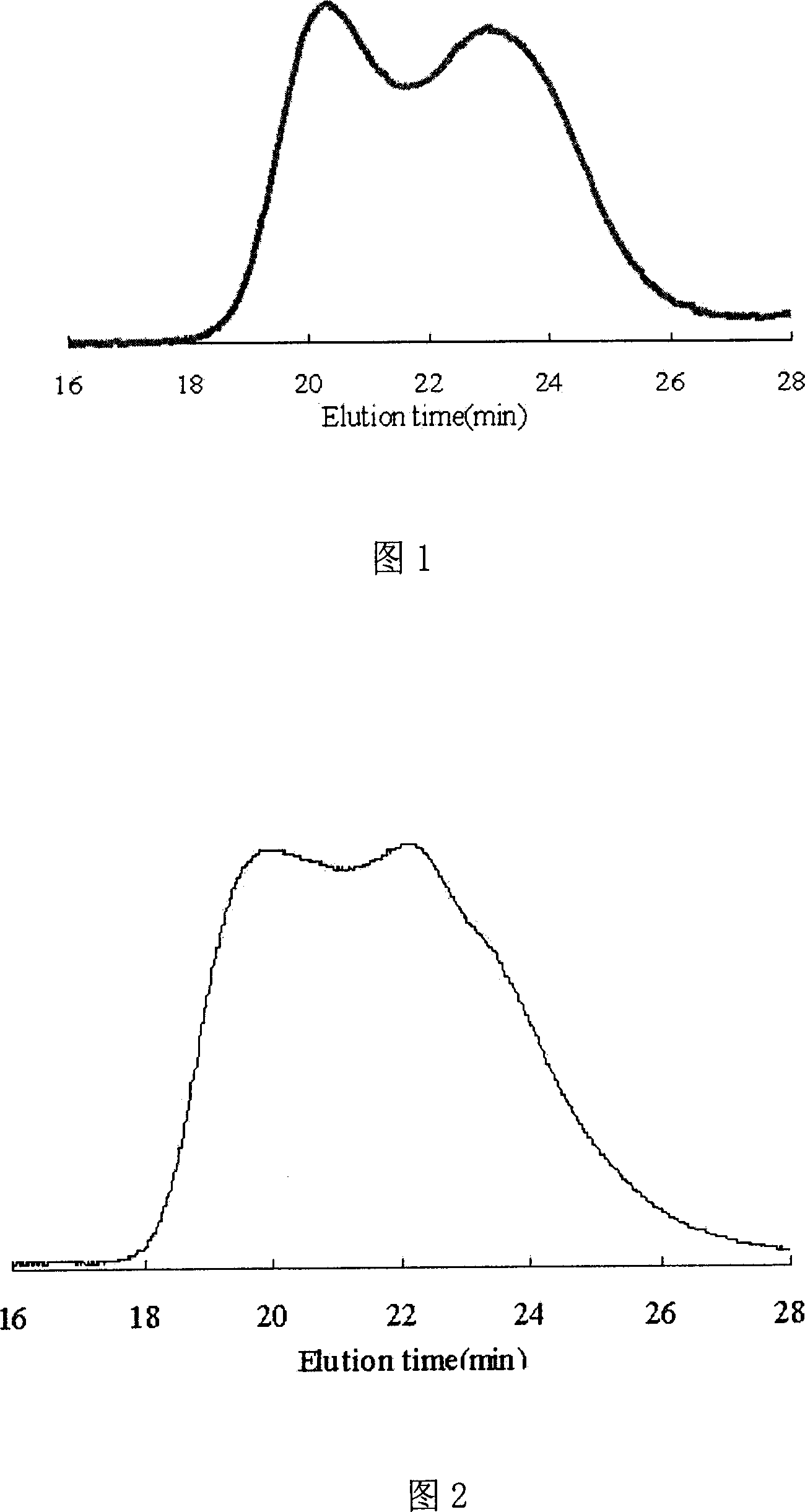 Splitblip molecular weight distribution high-cis-polydiene and preparation method thereof