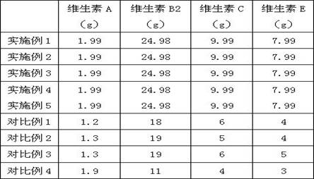 A kind of feed vitamin carrier and preparation method thereof