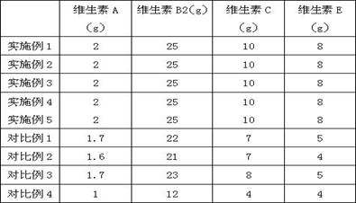 A kind of feed vitamin carrier and preparation method thereof