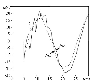 Method for identifying internal and external faults of bus area through simulation after test