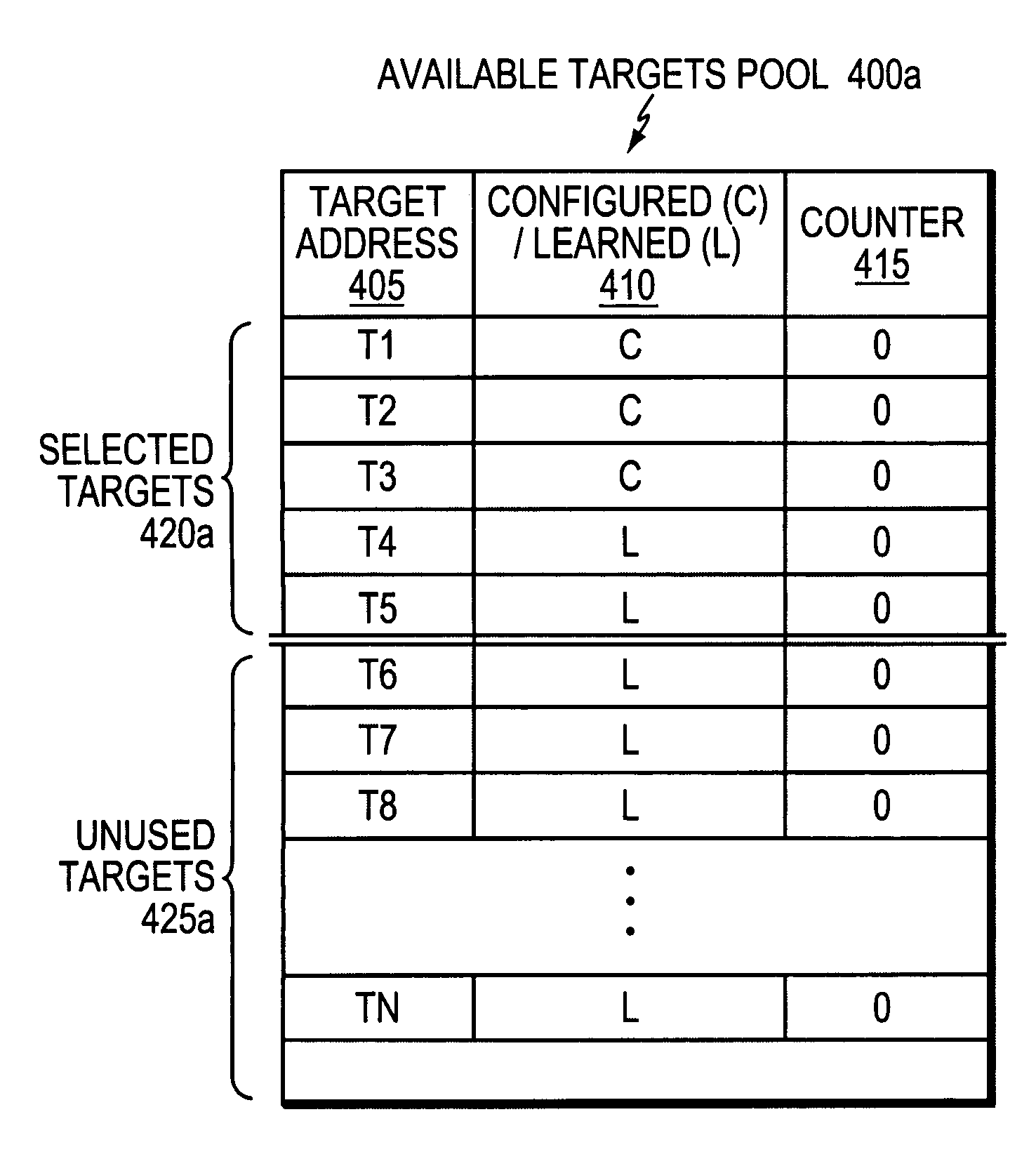 Active probe target management