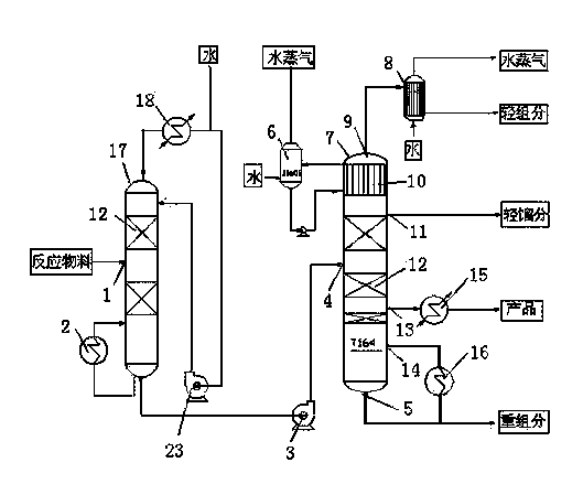 Method and device for producing benzyl benzoate