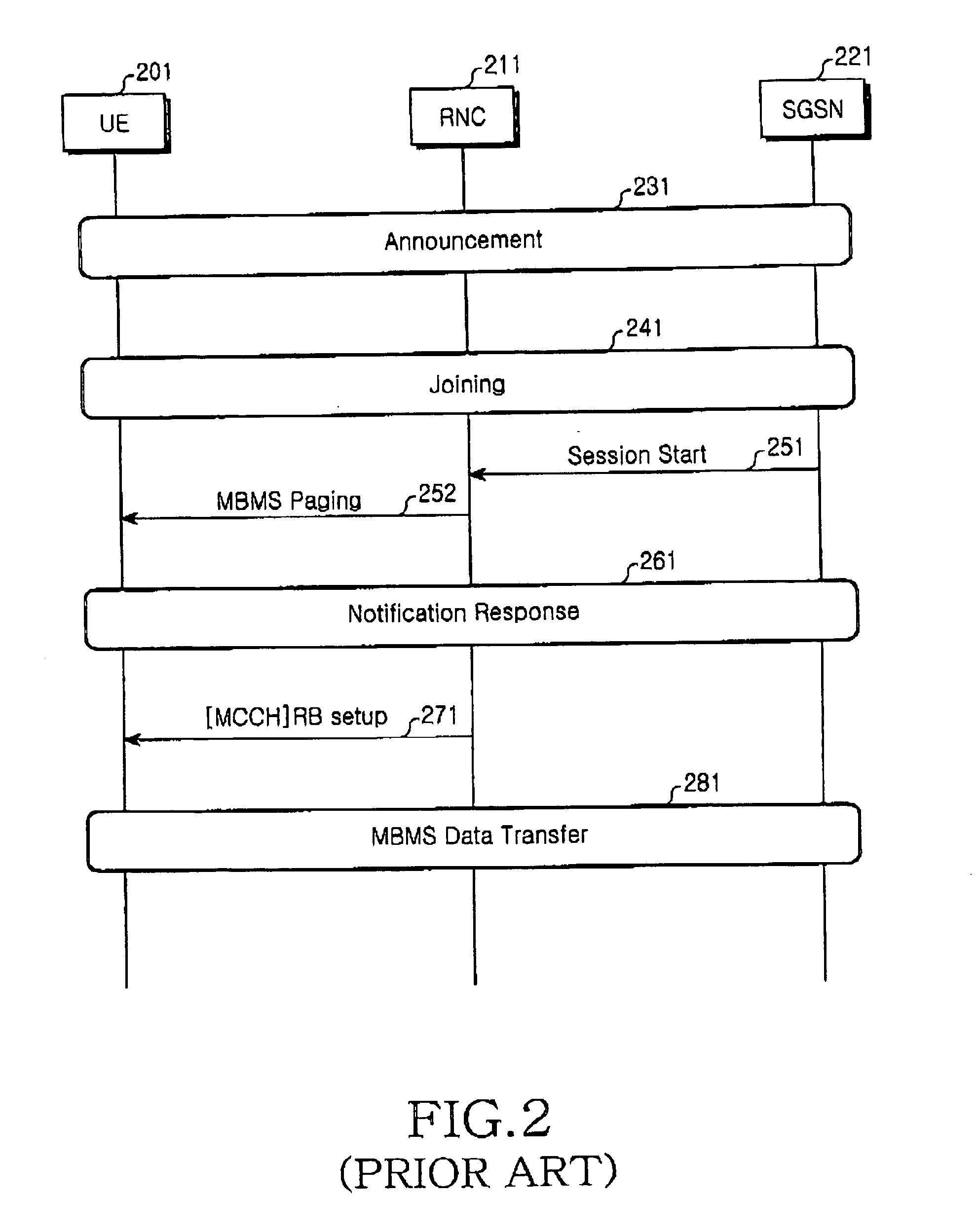 Method for transmitting/receiving service availability information of multimedia broadcasting/multicast service