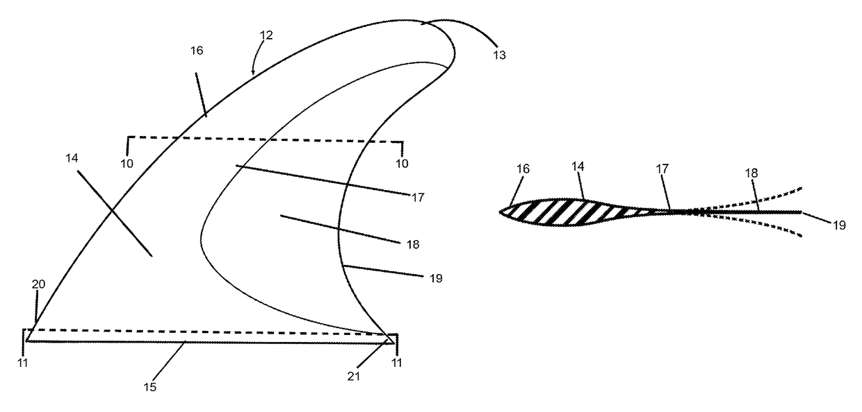 Biomimic design stabilizing fin or keel for surface planing or submerged watercraft