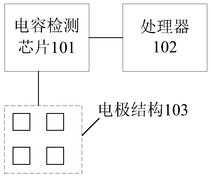 Capacitance controller, control method and device