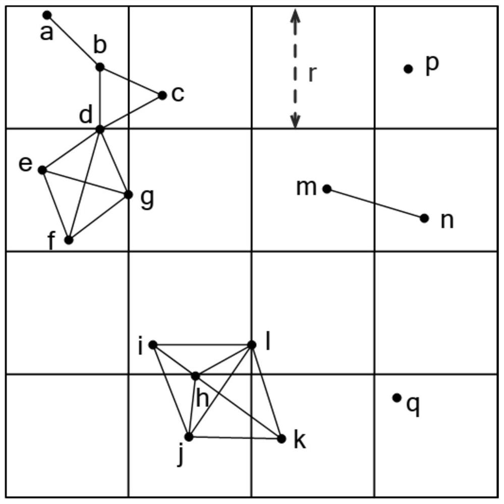 Efficient space k kernel mining method for space data