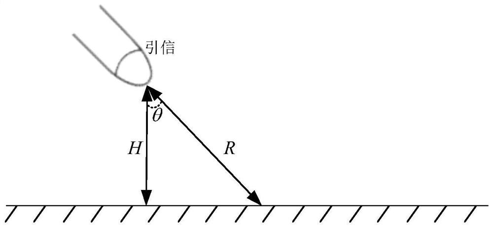 Millimeter wave proximity fuse fixed-height correction method and system based on acceleration sensor