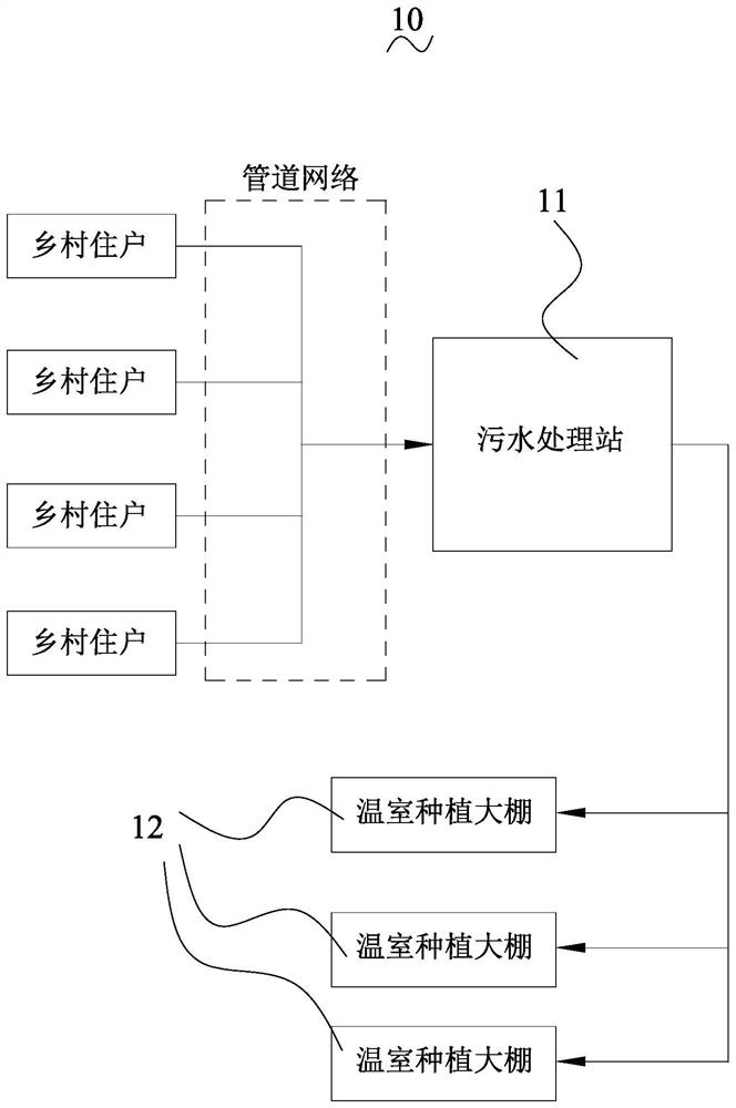 Rural garbage sewage recycling system based on BIM (Building Information Modeling)