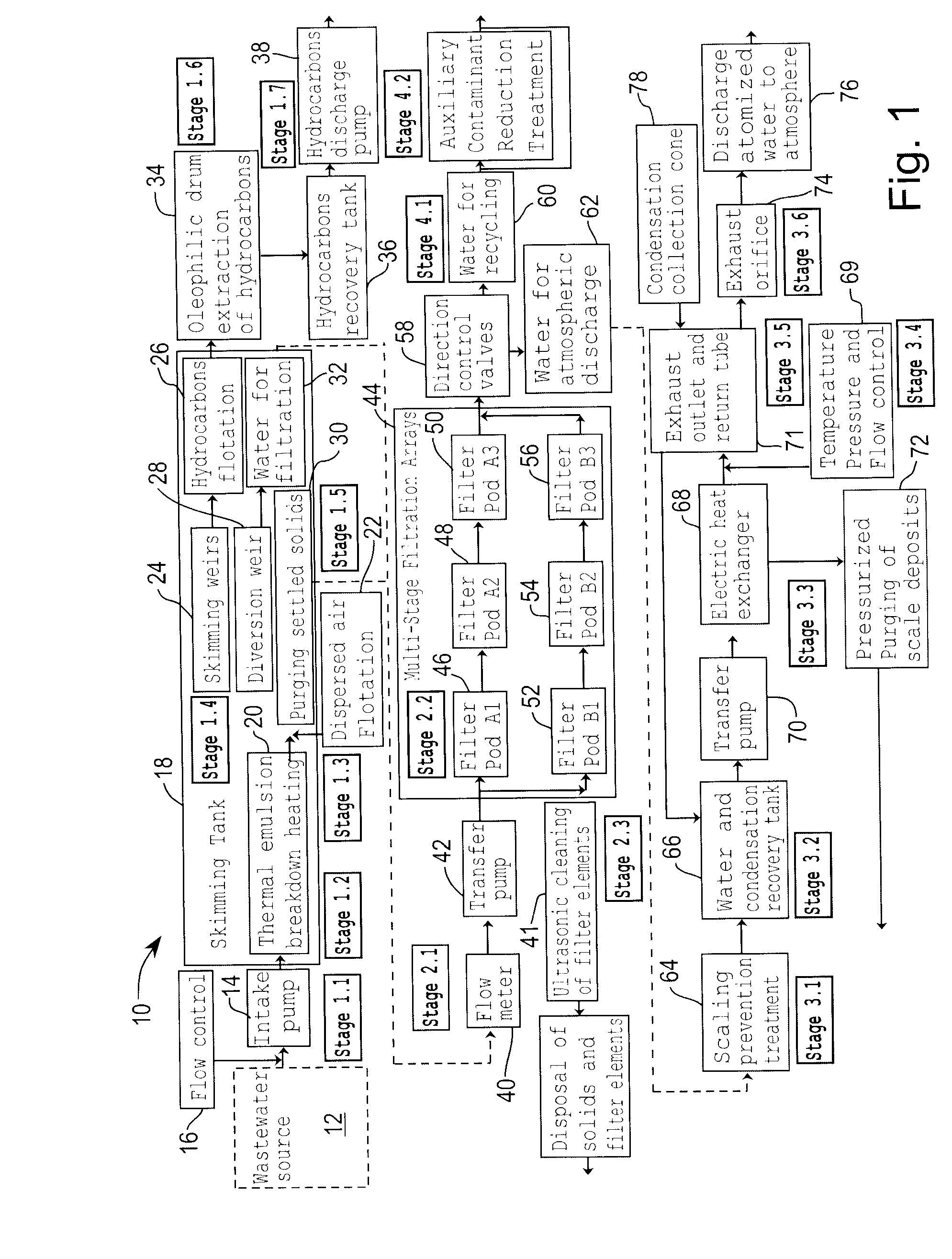 Wastewater Hydrocarbon Extraction and Environmental Treatment Method and System