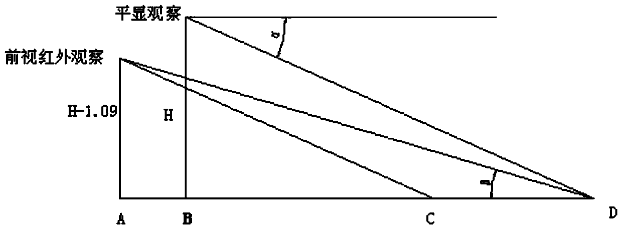 A method for eliminating visual error between forward-looking infrared equipment and head-up display