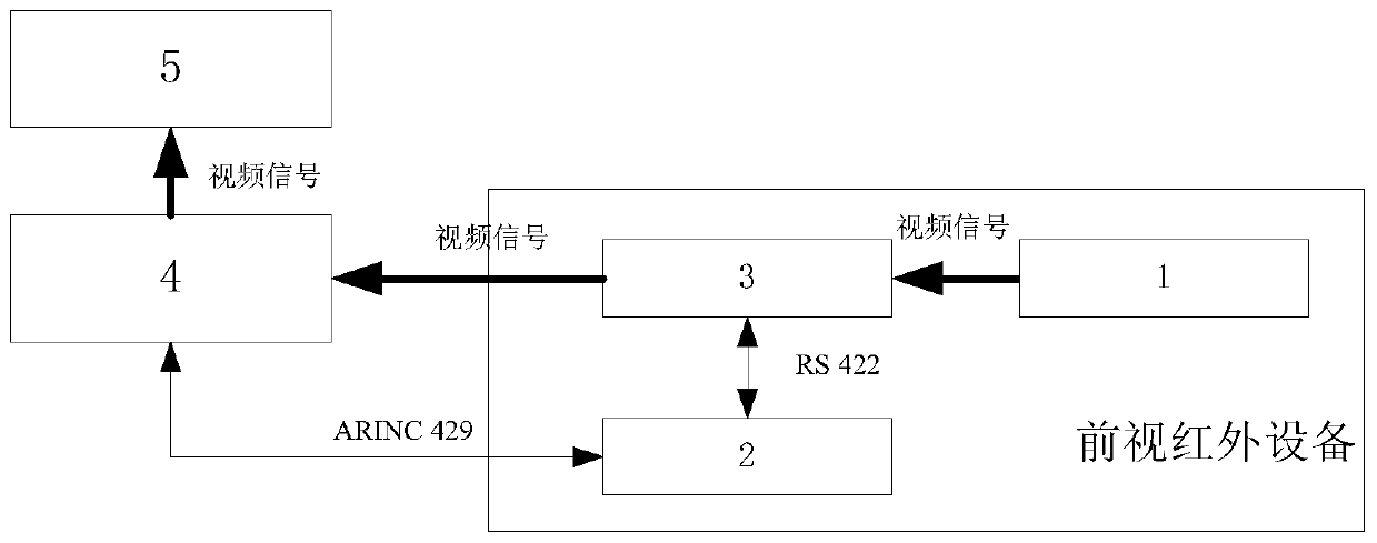 A method for eliminating visual error between forward-looking infrared equipment and head-up display