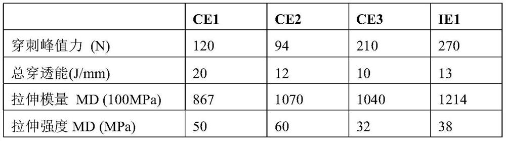 Multilayer structure