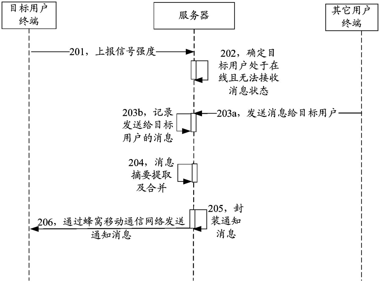 Message processing method and device and storage medium