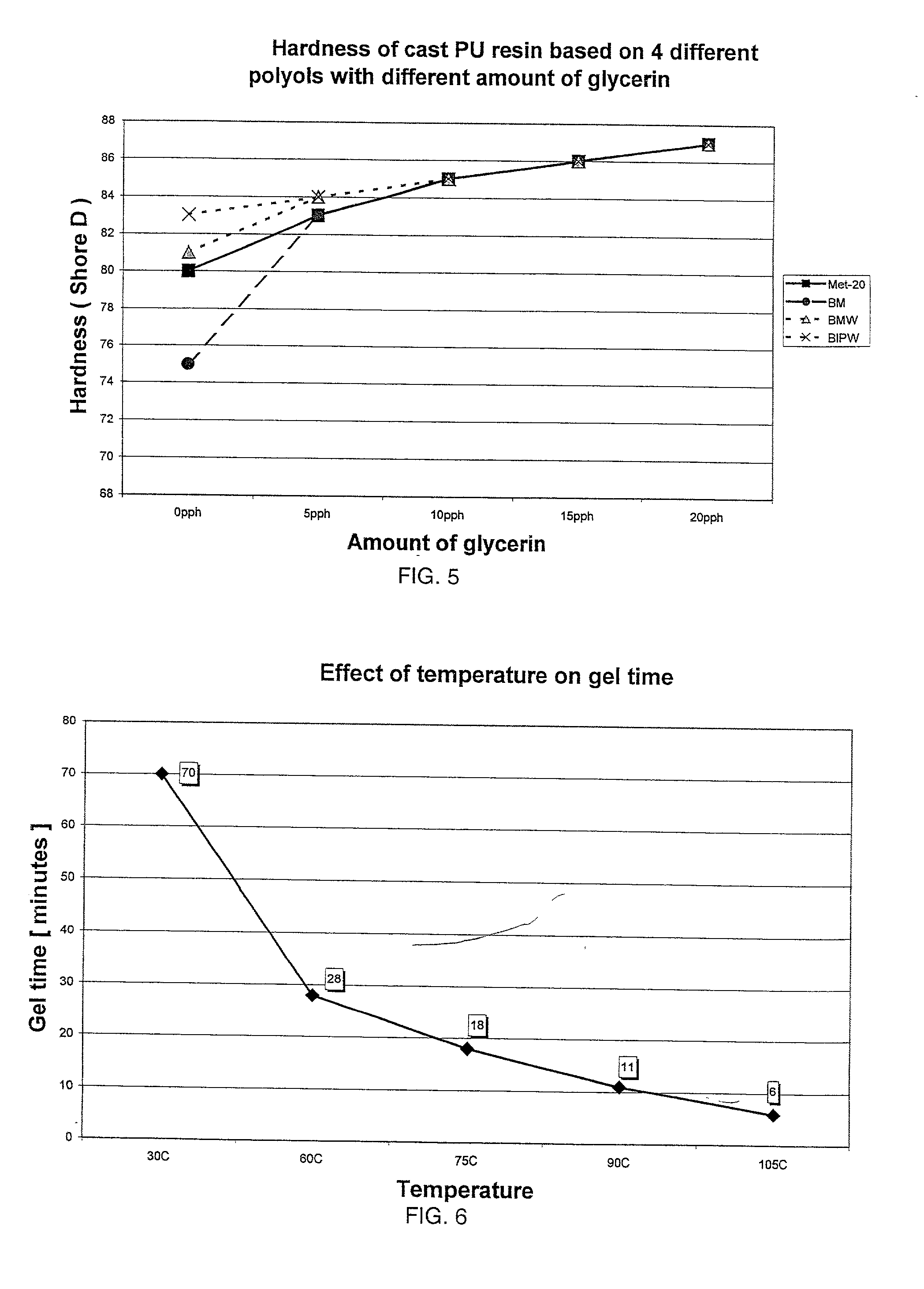 Polymer concrete and method for preparation thereof