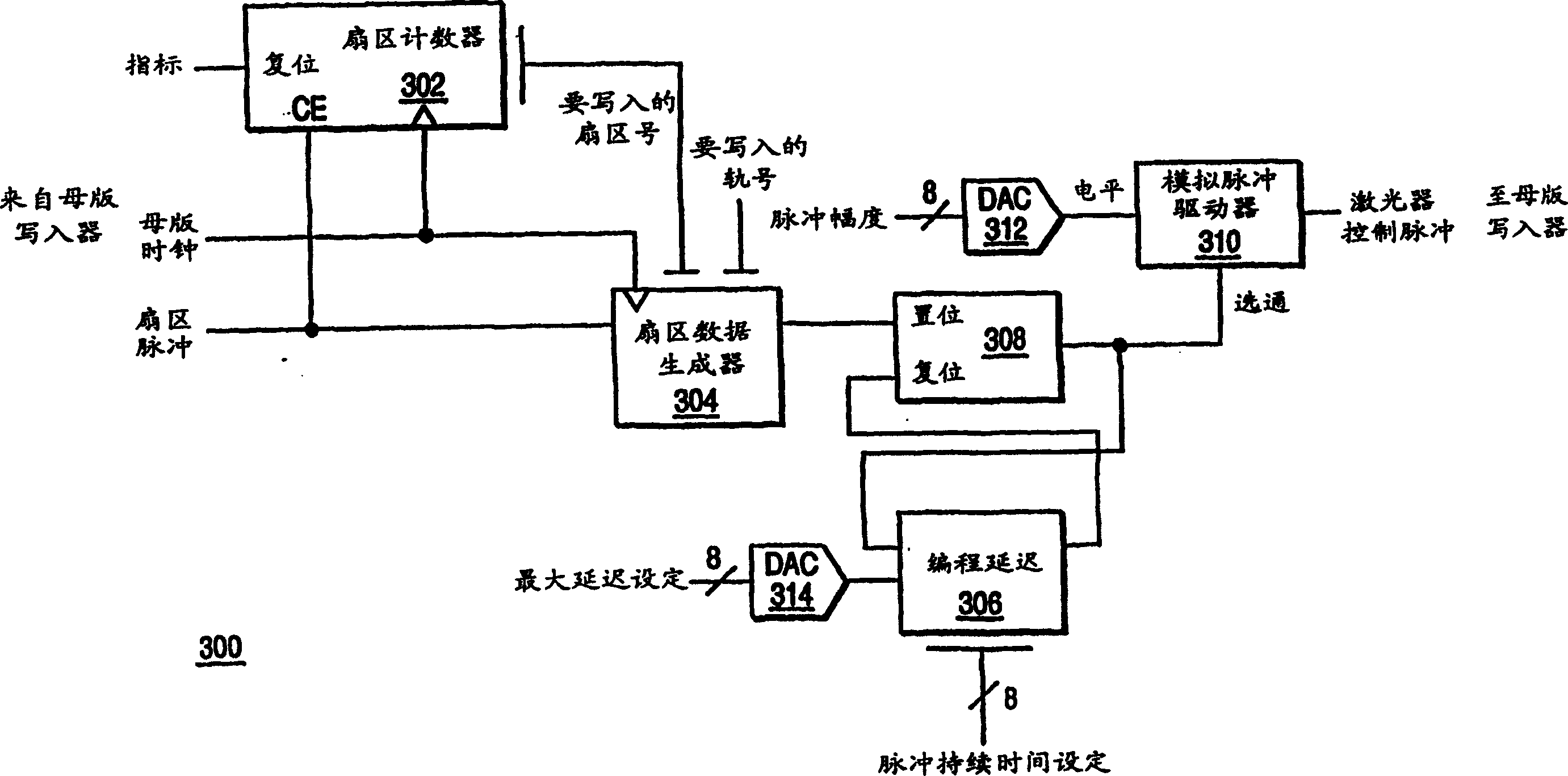 Apparatus and method for writing curve servo sector image