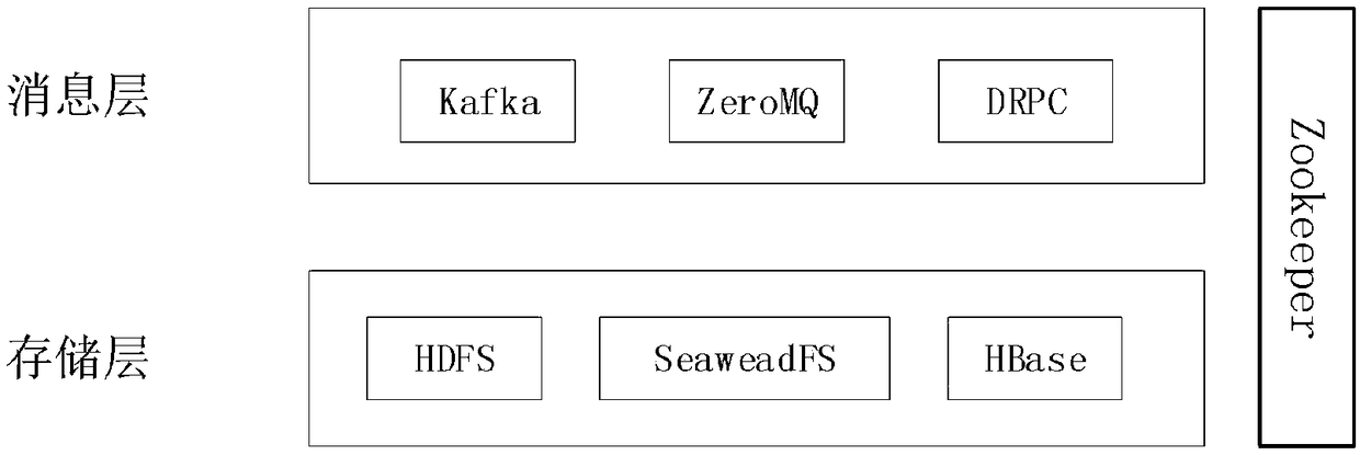 Low-coupling distributed streaming computation framework with master/slave architecture