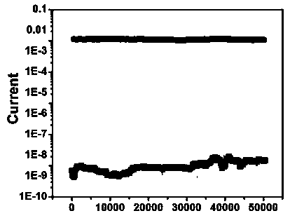 A copolymer with electrical storage properties, its preparation method and its application in electrical storage