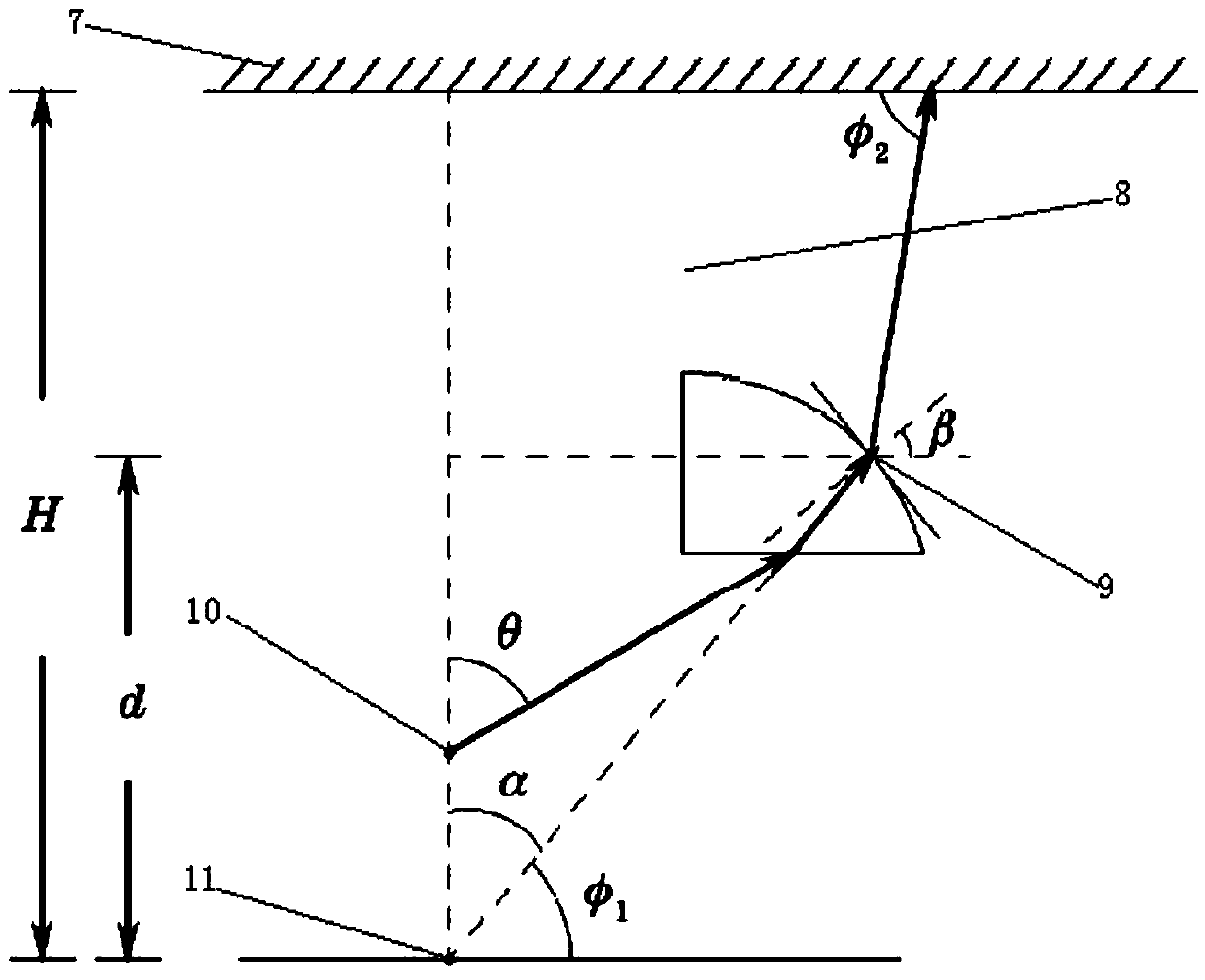 Design method of uniform concentrating LED light source module based on free-form surface Fresnel lens