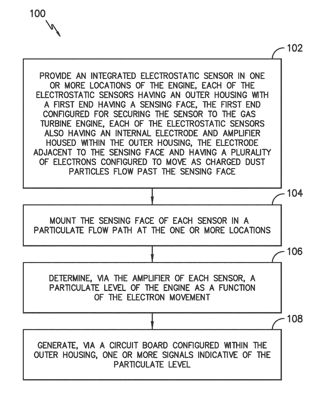 Electrostatic dust and debris sensor for an engine