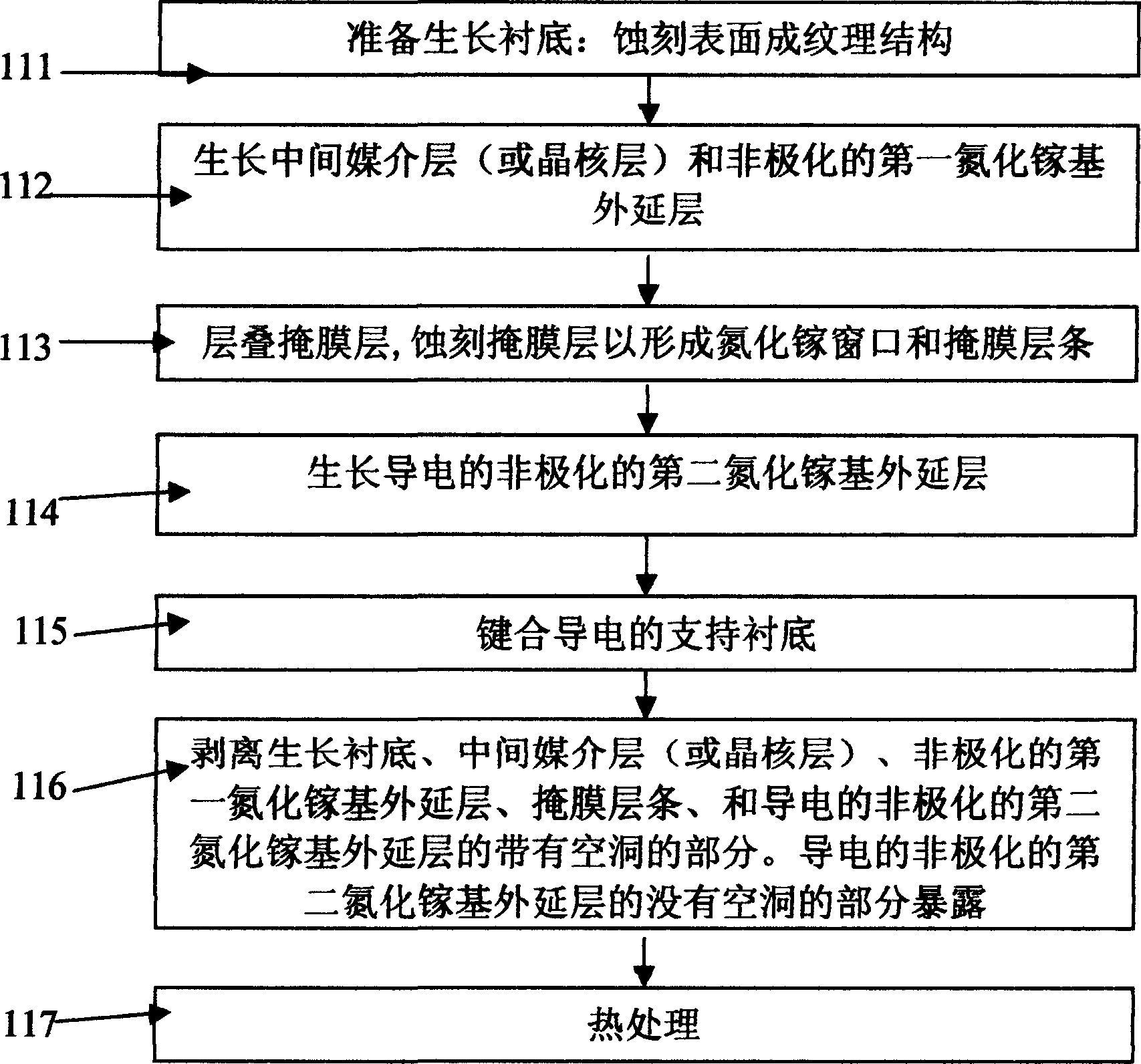 Conductive non-polarized composite gallium nitride substrate lining and production method