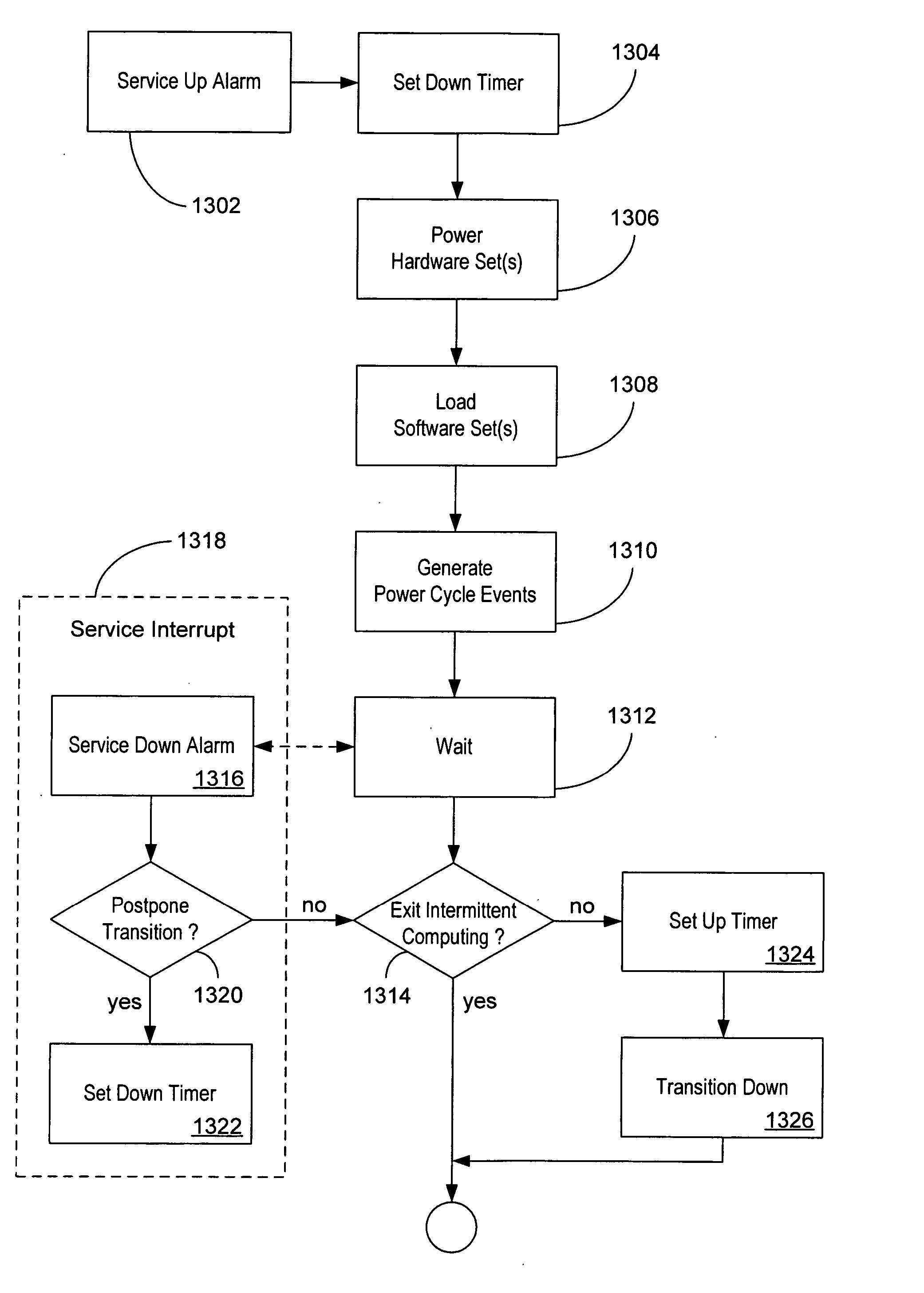 Intermittent computing