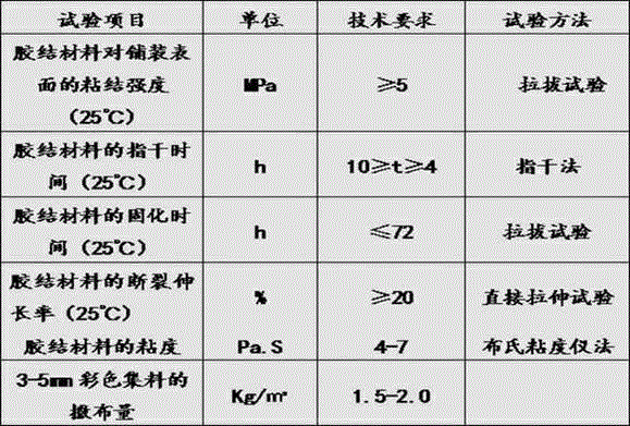 ECC (engineered cementitious composite) durable type colored road pavement structure and paving method thereof