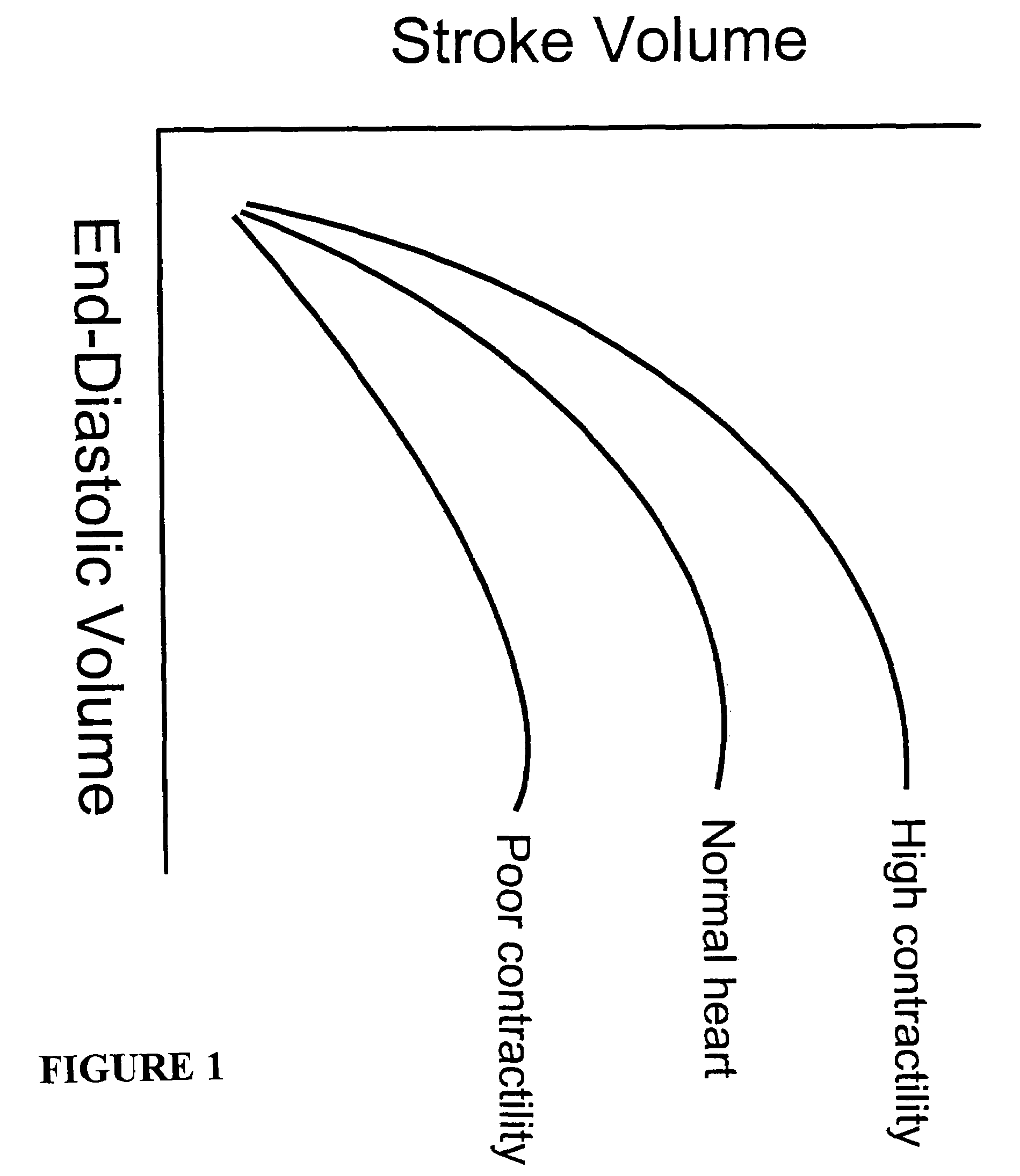 Systems and methods for making noninvasive assessments of cardiac tissue and parameters