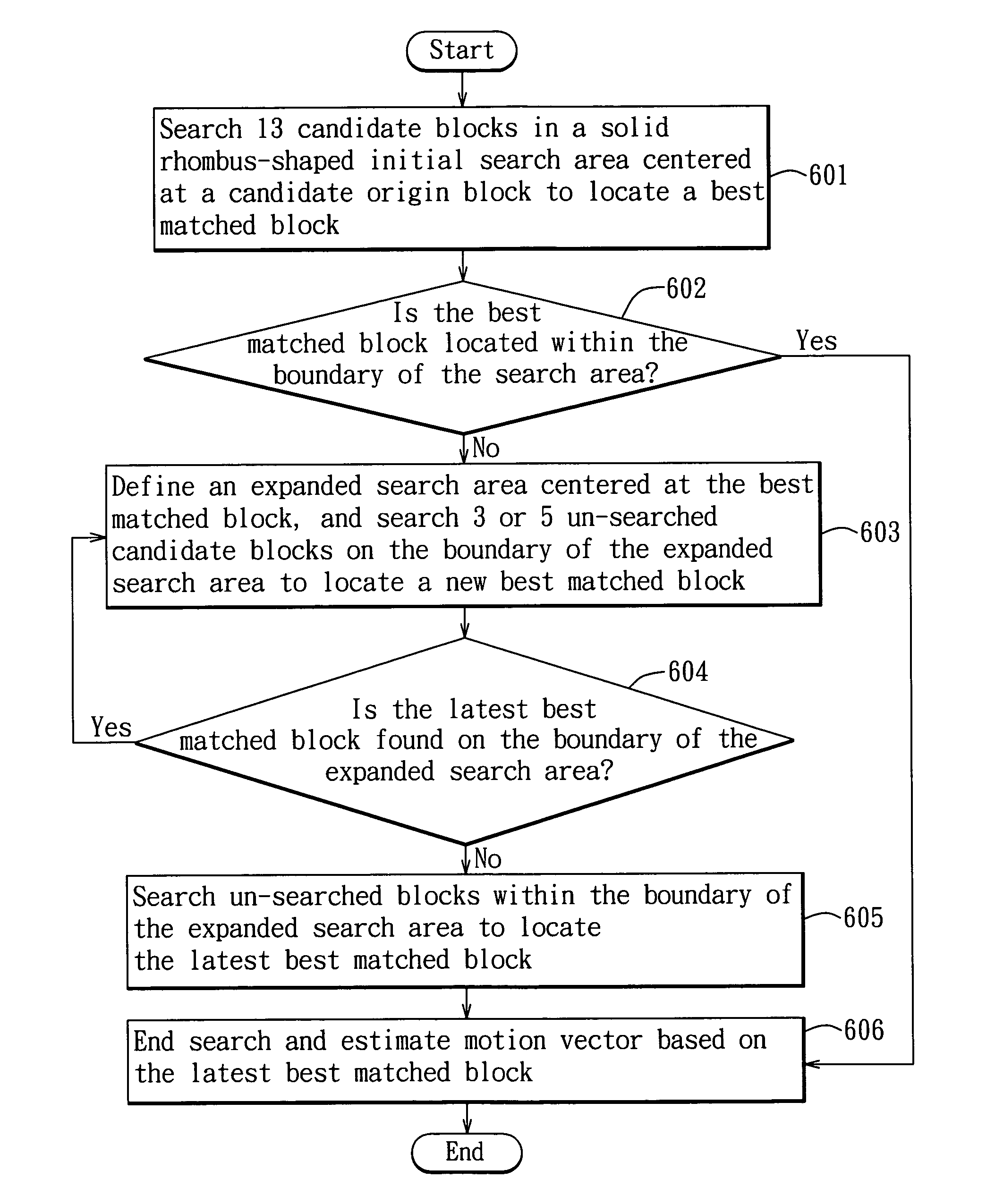 Motion estimation method utilizing modified rhombus pattern search for a succession of frames in digital coding system