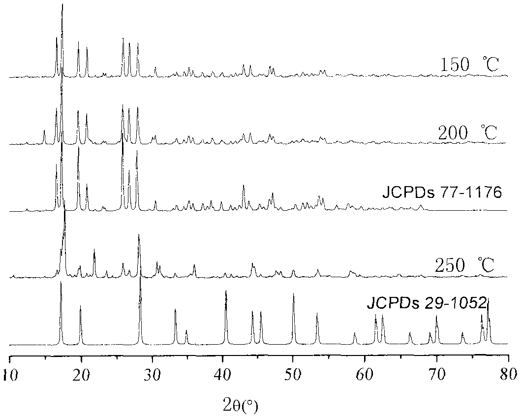 Thermal decomposition synthesis method of potassium fluotantalate