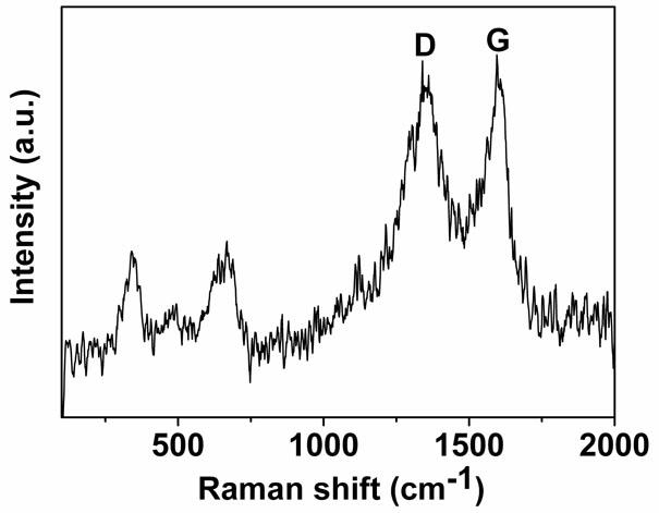 Nano zinc ferrite-graphene composite photocatalyst of visible light response and preparation method thereof