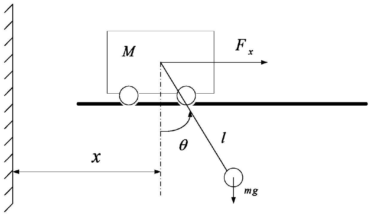 Global sliding-mode control method for bridge crane system